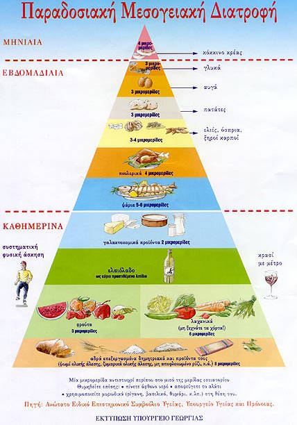 πόσο χάνετε βάρος με τη μεσογειακή διατροφή